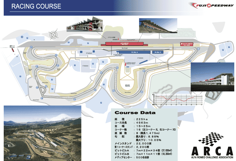 FSW_course2